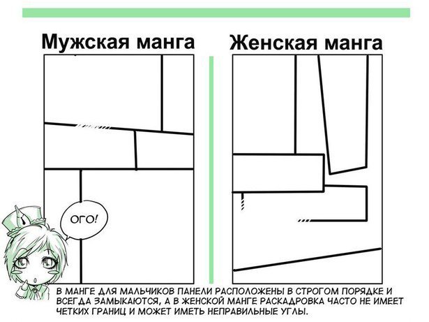 План создания комикса