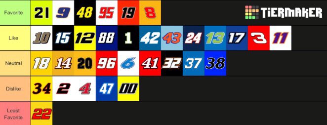 End of season NASCAR Driver Tier List (2020) | NASCAR Amino