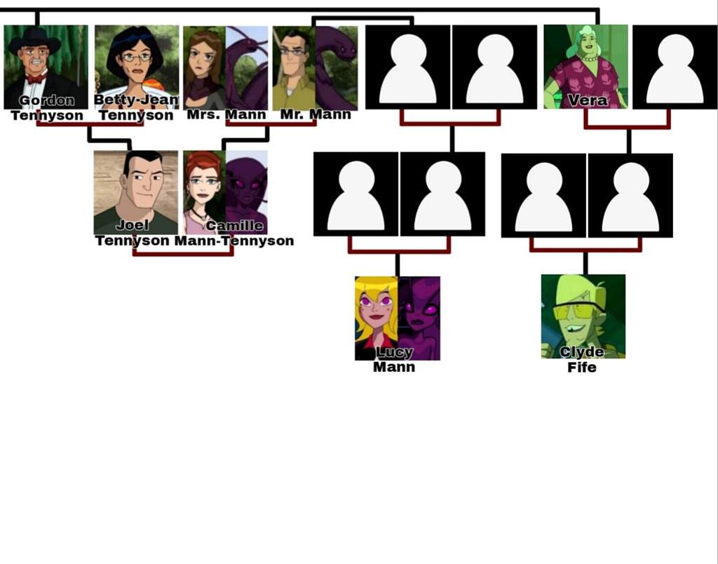 Tennyson Family Tree | Ben 10 Amino