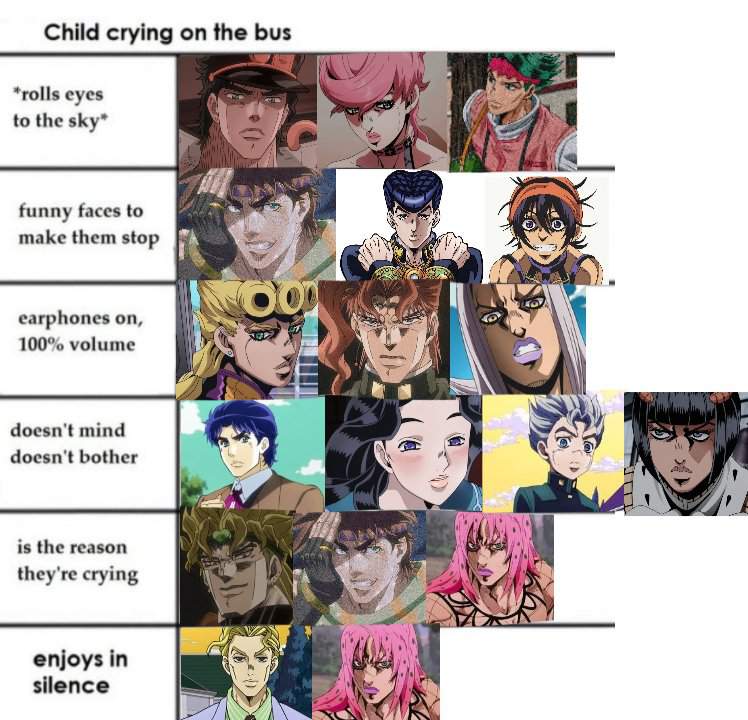 Jojo charts 👀 (might contain spoilers) | JoJo Amino Amino