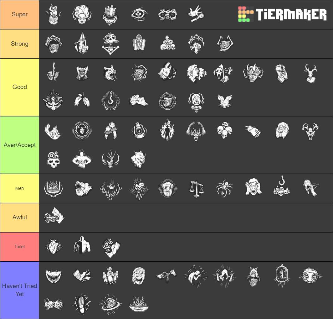 My Killer Perk Tier List (with Silent Hill) | Dead by Daylight (DBD) Amino