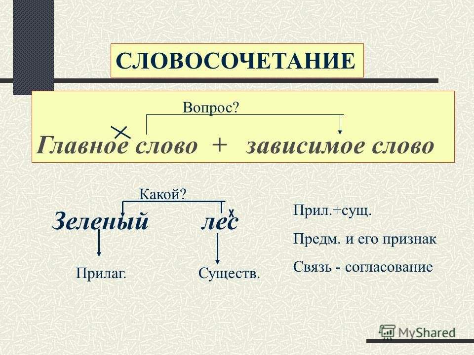 Именные словосочетания 5 класс русский язык. Главное и Зависимое слово. Главные и зависимые слова в словосочетании. Главное слово в словосочетании. Словосочетание это.