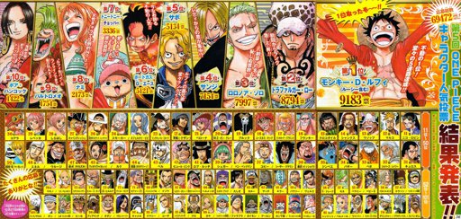 One Piece Chapter 1000 Color Spread One Piece Amino