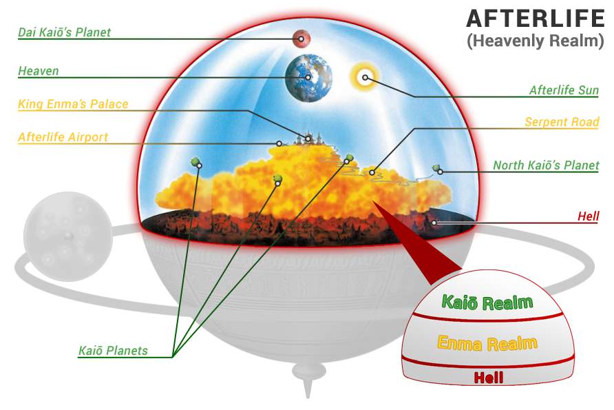 Dragon Ball Cosmology/ Dimensional Hierarchy - Revised by ATARi_HMB