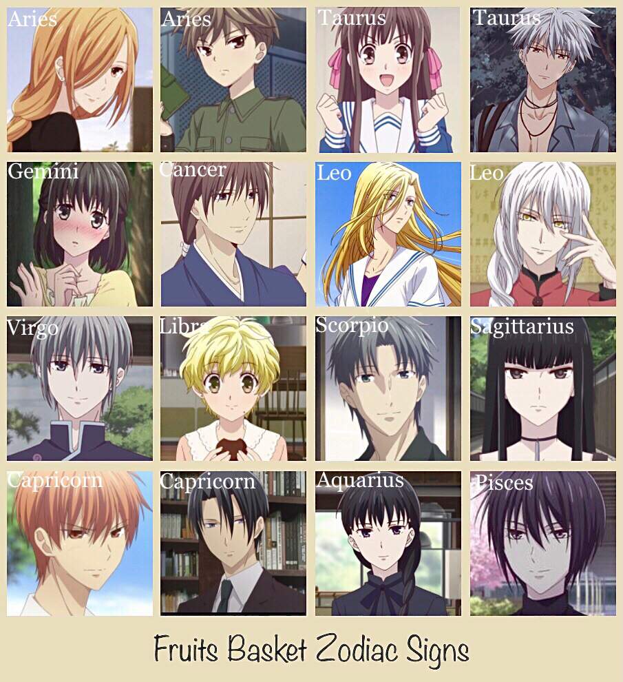 Fruits Basket Zodiac Signs | Anime Amino