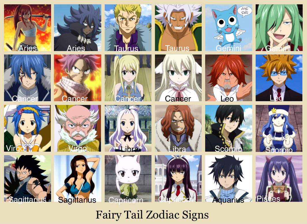 Fairy Tail Zodiac Signs | Anime Amino