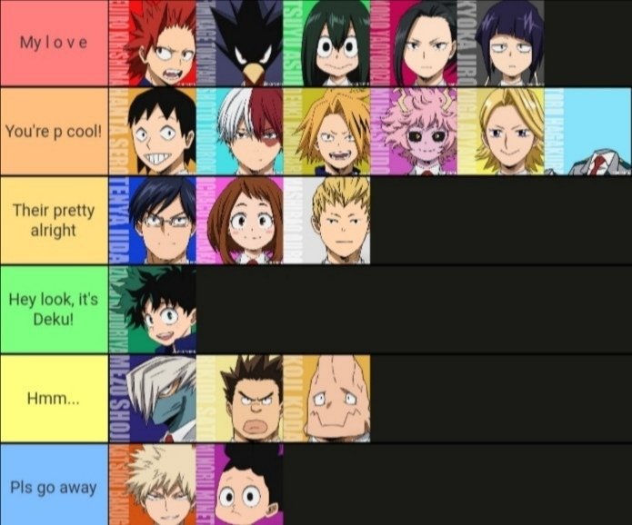 (Updated) The worlds most wrong Mha academia tier-list 🥺(Class 1-A ...