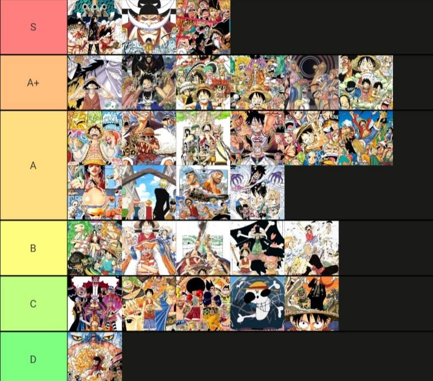 The most opinionated one piece tier-list, ranking every arc in one ...