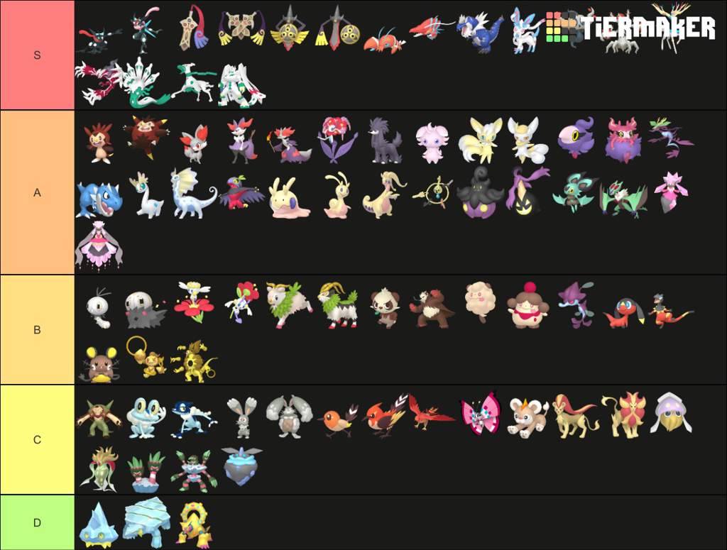 Every Shiny Pokemon Tier list | Pokémon Amino