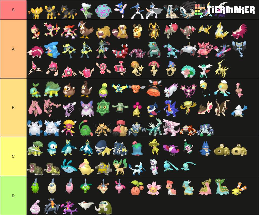 Every Shiny Pokemon Tier list | Pokémon Amino