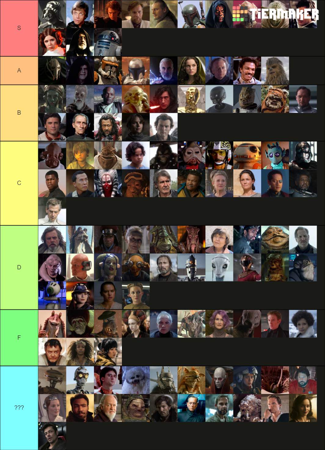 My Star Wars Movie Character Tier List | Star Wars Amino