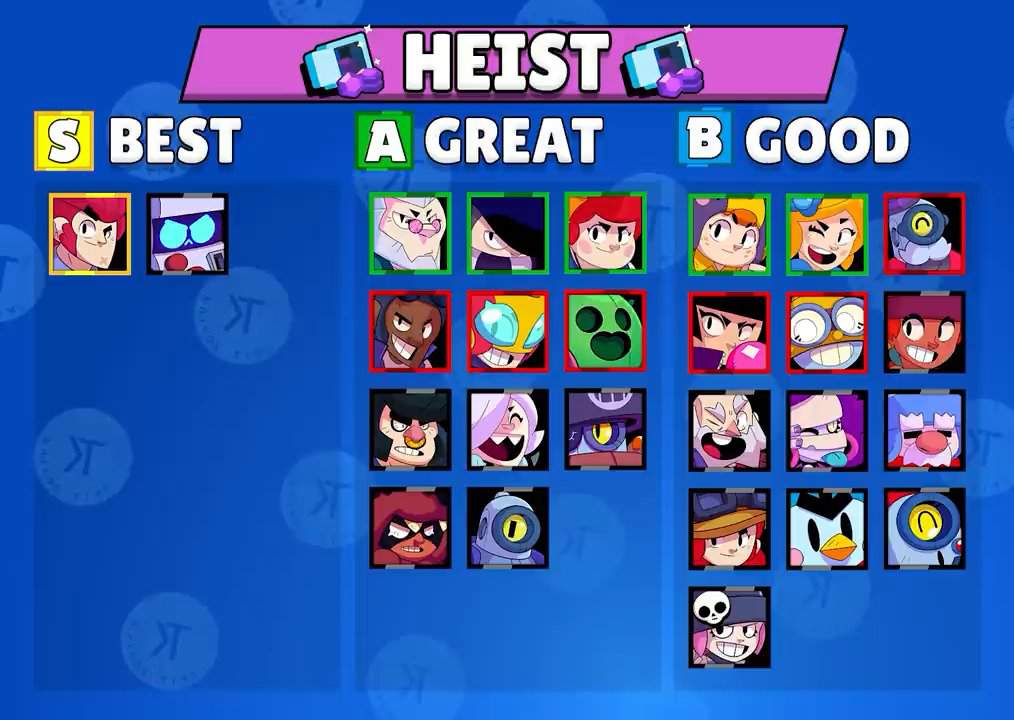 2020 tier list by Kairostime | Brawl Stars Amino