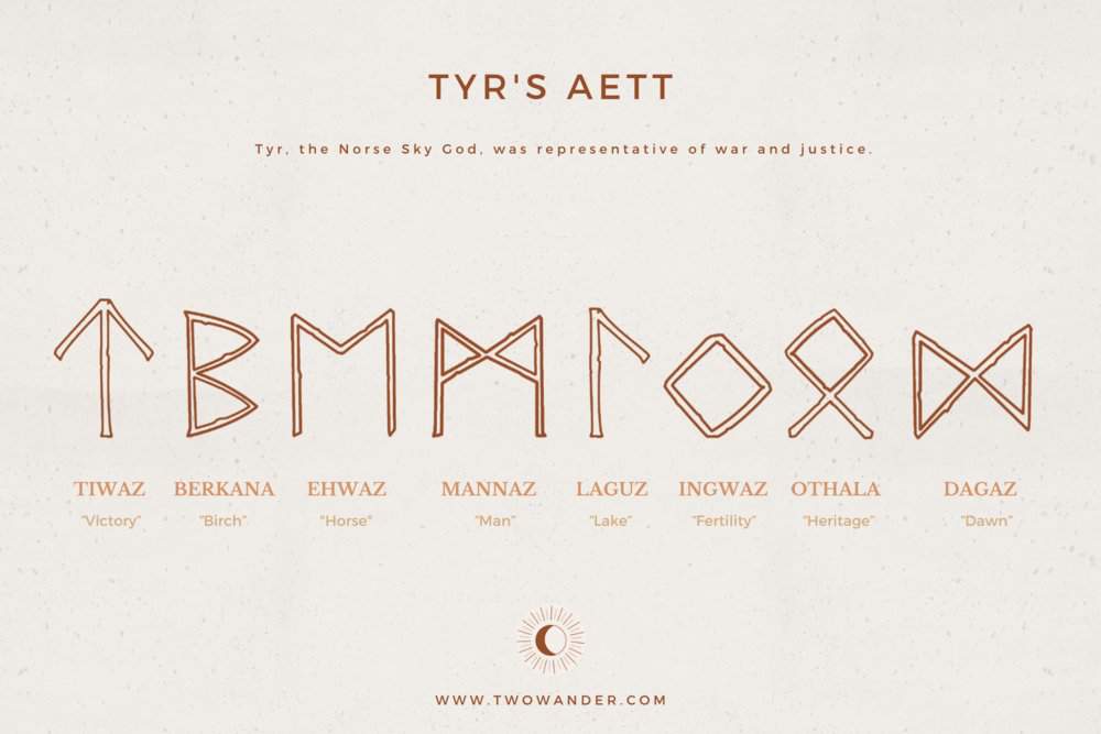 Runes and Sigils: Elder Futhark Tyr's Ætt Third Ætt. | Sanctuary Of The ...