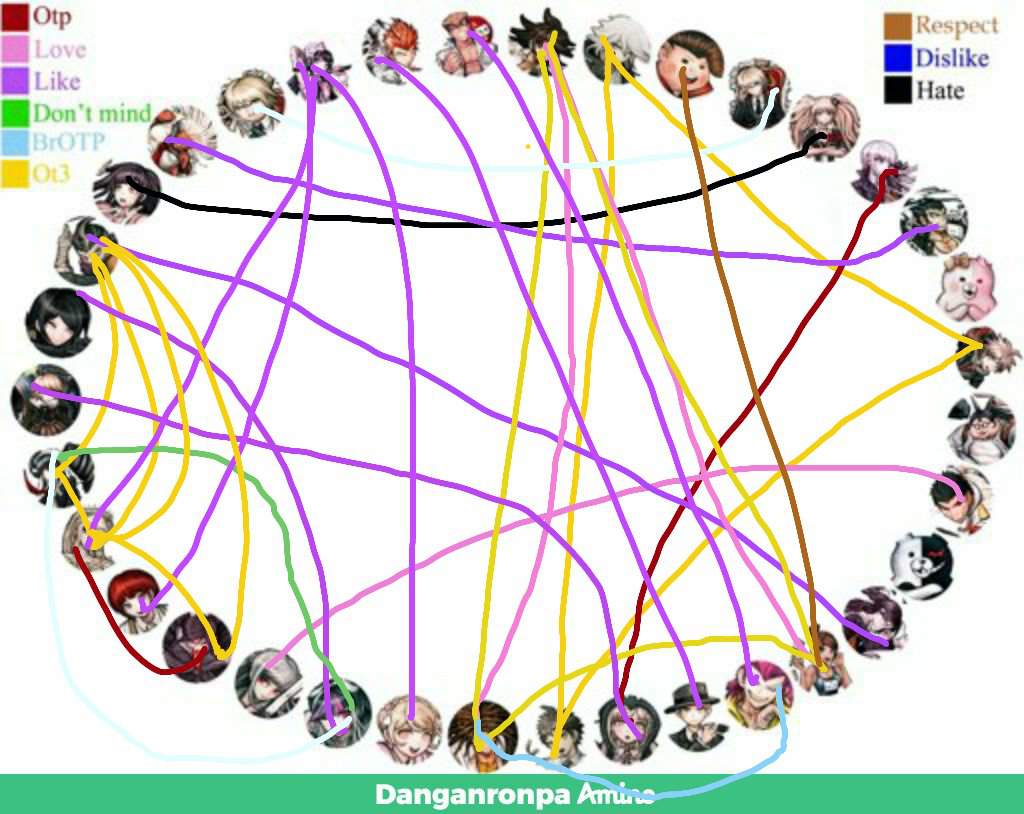 Shipping Charts | Wiki | Danganronpa Amino