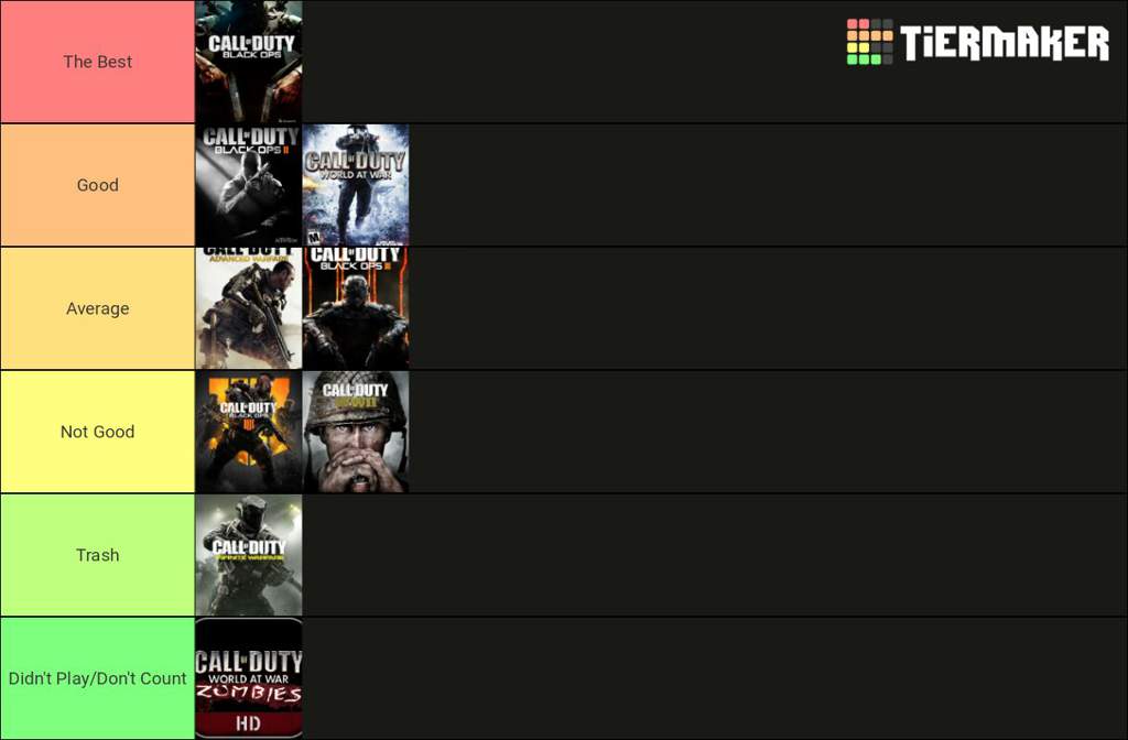 Zombies Tier List | CoD Amino