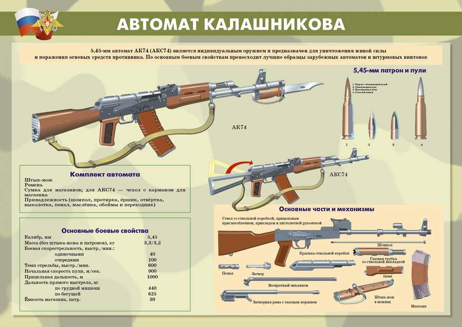 Какая из предложенных операций неполной разборки автомата изображена на рисунке