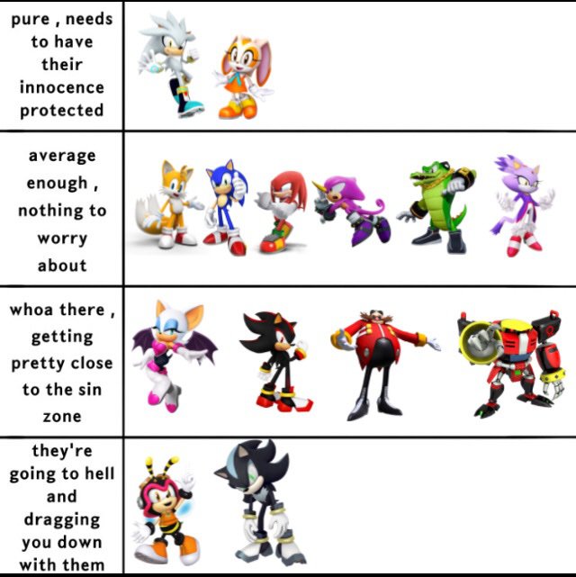 sonic character profiles