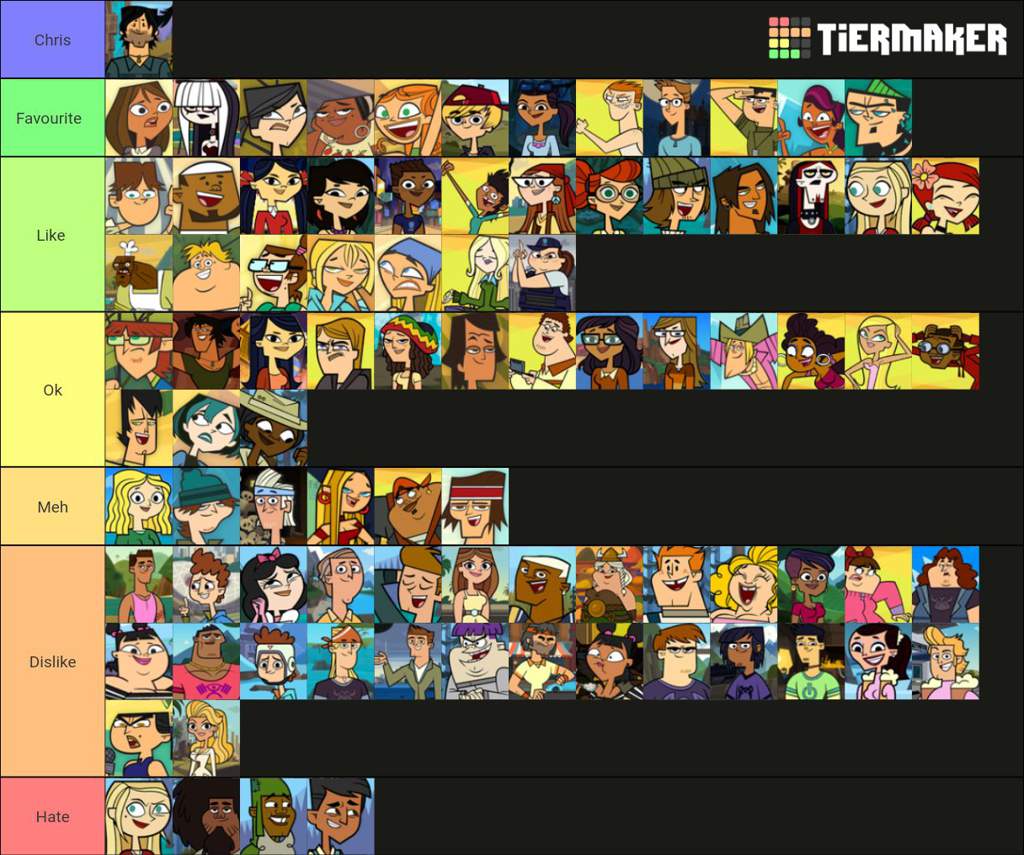 Tiermaker | Total Drama Official Amino