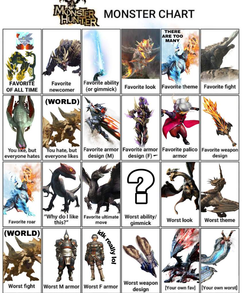 My Monster Hunter chart | Monster Hunter Amino