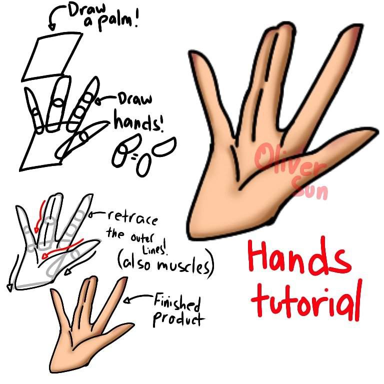 Hands Tutorial! | ~Gacha-editors~ Amino