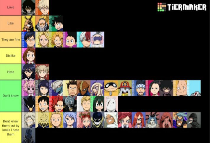 MHA character tier list | My Hero Academia Amino