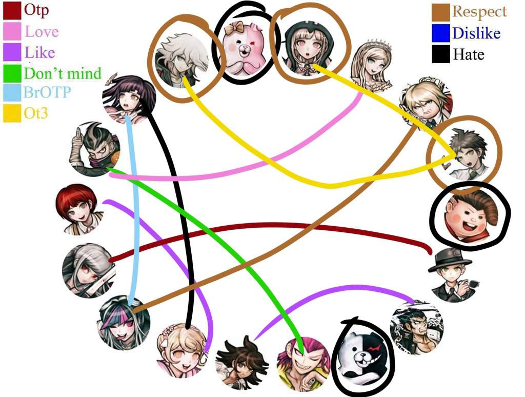 Shipping Charts Wiki Danganronpa Amino