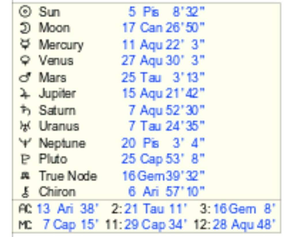 natal-chart-pt-2-aspects-pagans-witches-amino