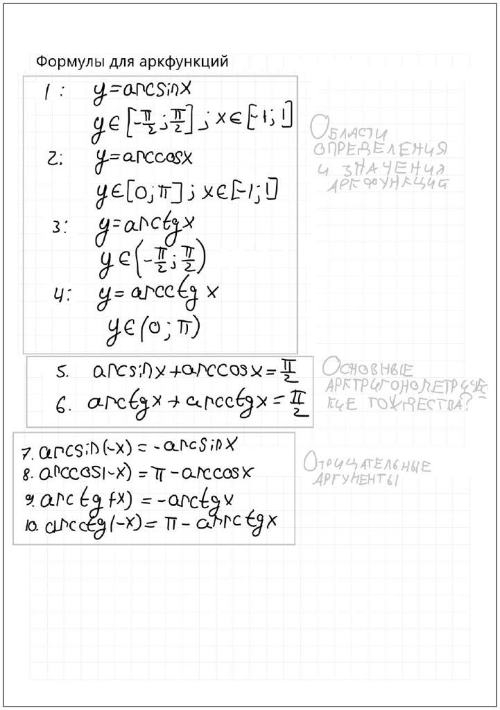 Все формулы тригонометрии | Wiki | Математика алгебра геометрия Amino