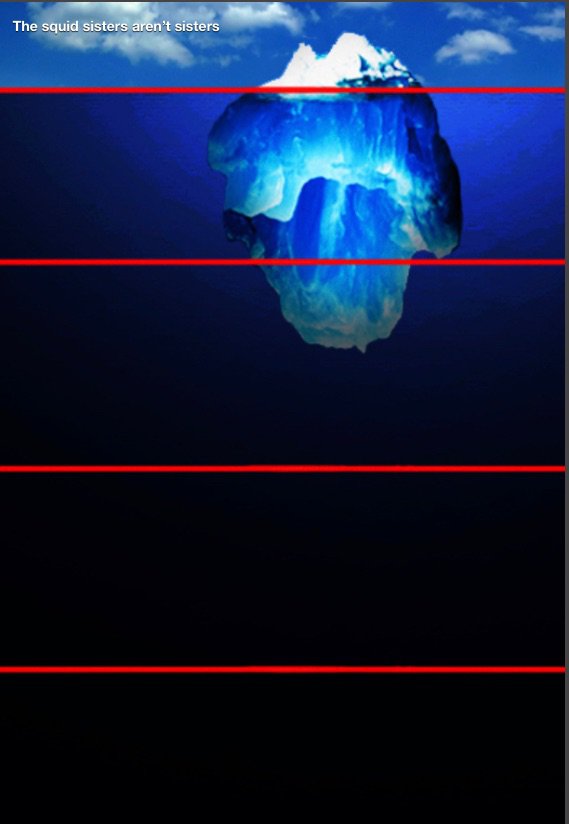 Splatoon iceberg! (OPEN) | Splatoon Amino