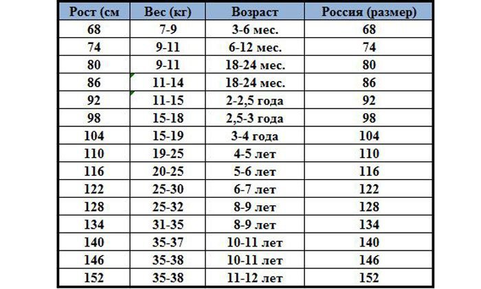 На рисунке папа и сын рост сына 120 см каков примерный рост папы