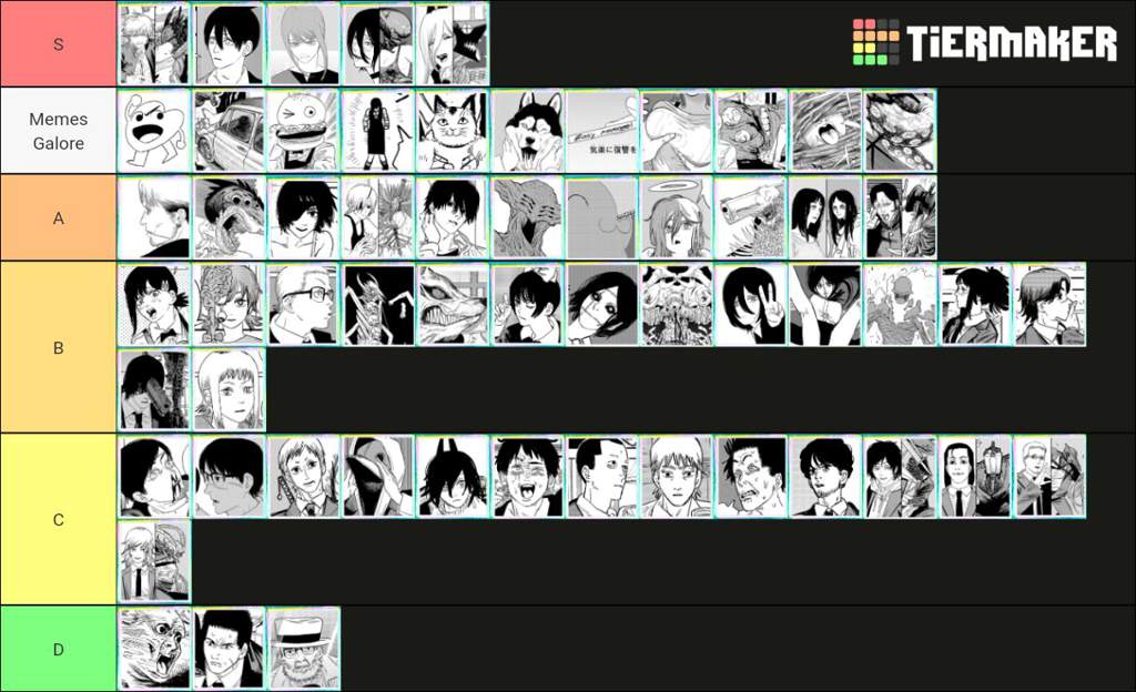 My Chainsaw Man Character Tier List | Anime Amino