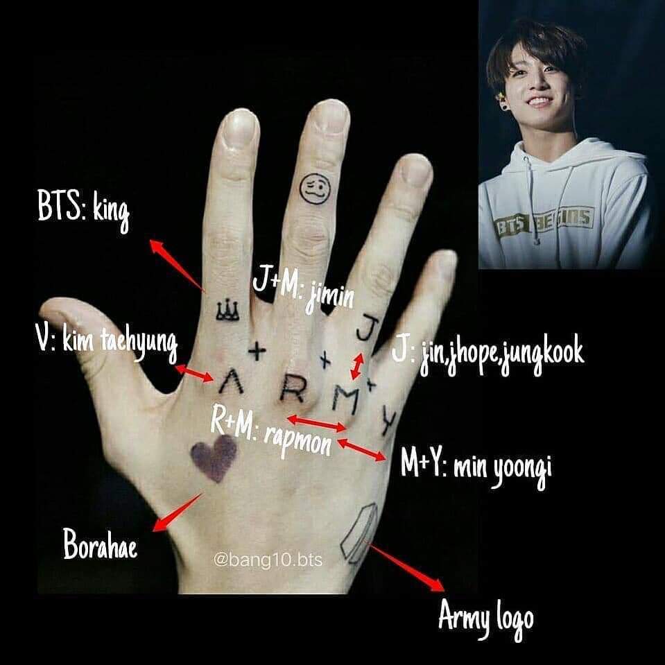 Meaning of jungkook tattoo | ARMY's Amino