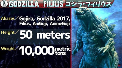 Latest Godzilla Amino