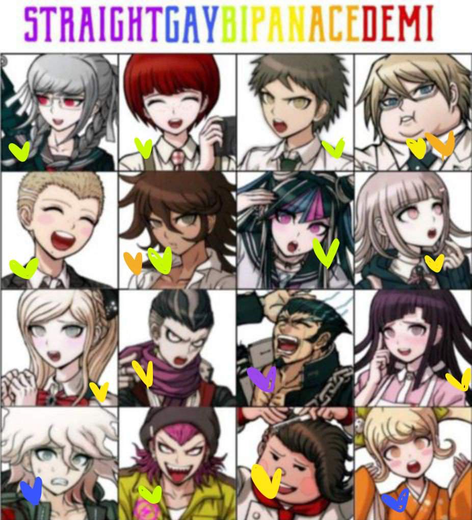 Pride Headcanons | Wiki | Danganronpa Amino