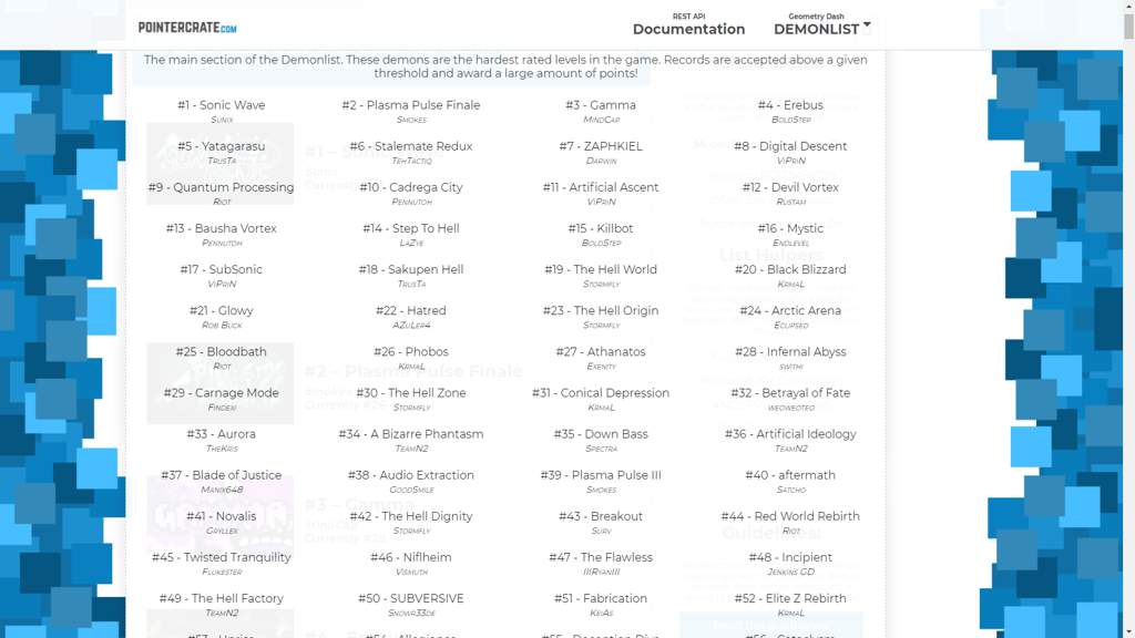 Pointercrate Challenge List