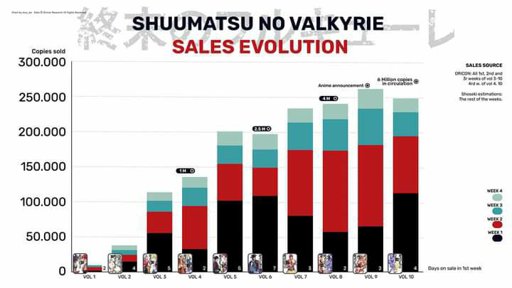 Latest ㅹshuumatsu No Valkyrieㅹ Amino