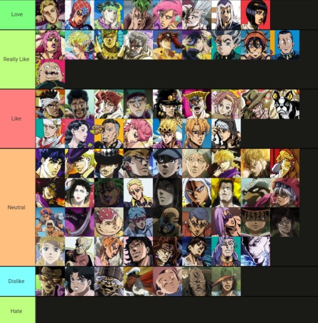 Jojo Part 1‐5 Character Tier List | JoJo Amino Amino