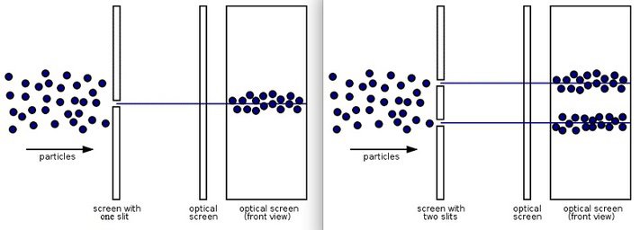 Quantum Physics | Wiki | desired reality ☁️ Amino