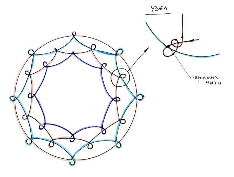 Схема плетения круга макраме