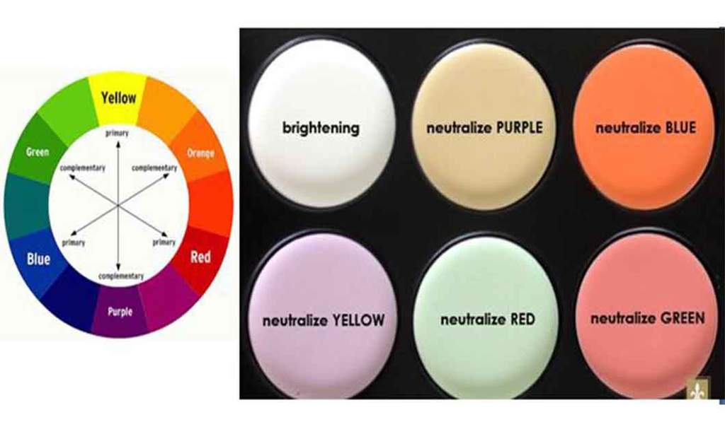 How to Conceal & Cover Beard Shadow Wiki Transgender Amino