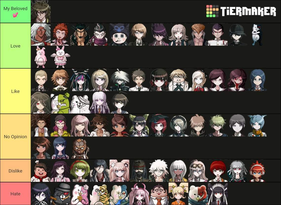 Tier list + another emoji 😳 | Danganronpa Amino