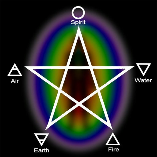 Chakras, The Divine Pathways | Pagans & Witches Amino