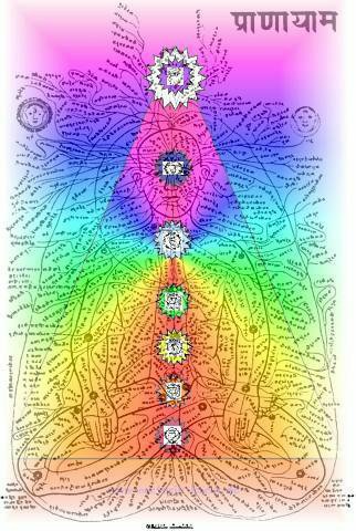 Chakras, The Divine Pathways | Pagans & Witches Amino