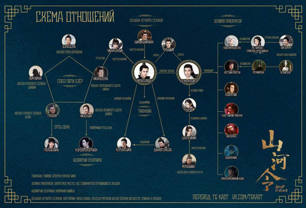 севан далекие странники актер