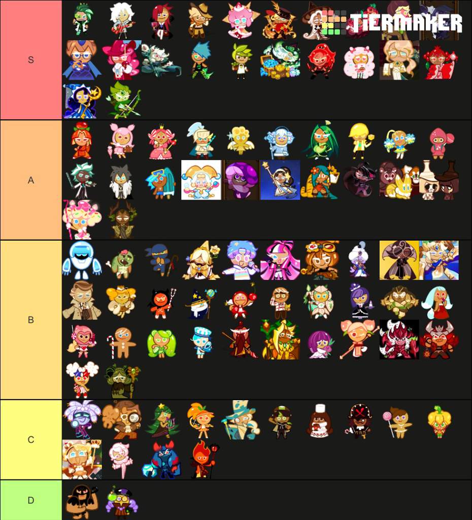 cookie tier list | *Cookie Run* Amino