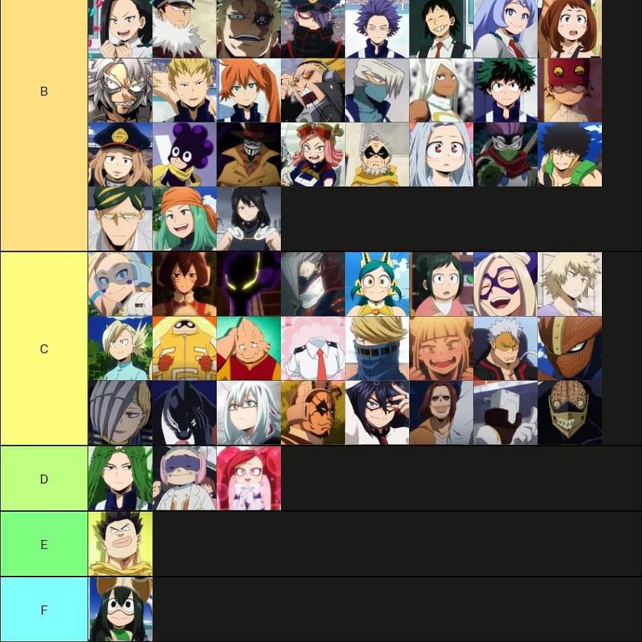 Scientifically accurate mha tier list | My Hero Academia Amino