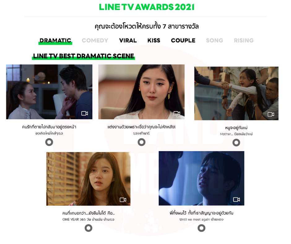 Awards 2021 tv line สรุปผลรางวัล LINE