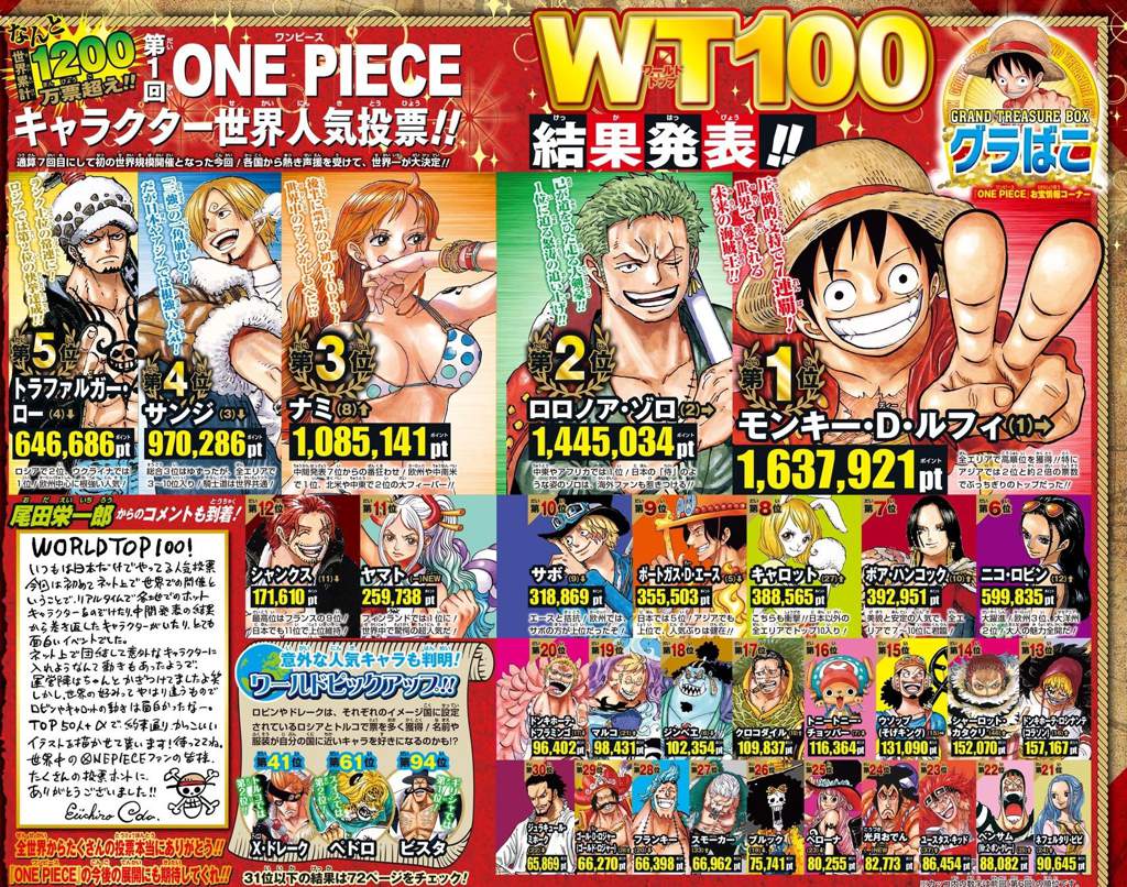 Gazeta Amino 15 Chast 2 Wiki Van Pis One Piece Rus Amino