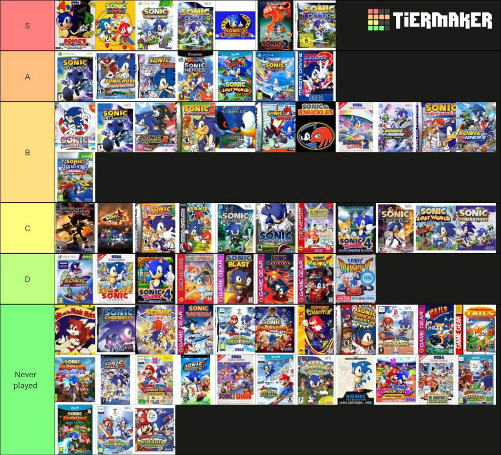Sonic game tier list critique part 1 d tier sonic the hedgehog amino
