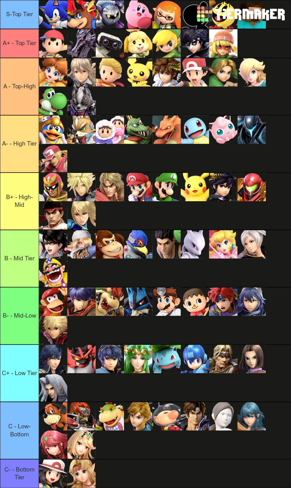 SSBU Tier List | Smash Amino